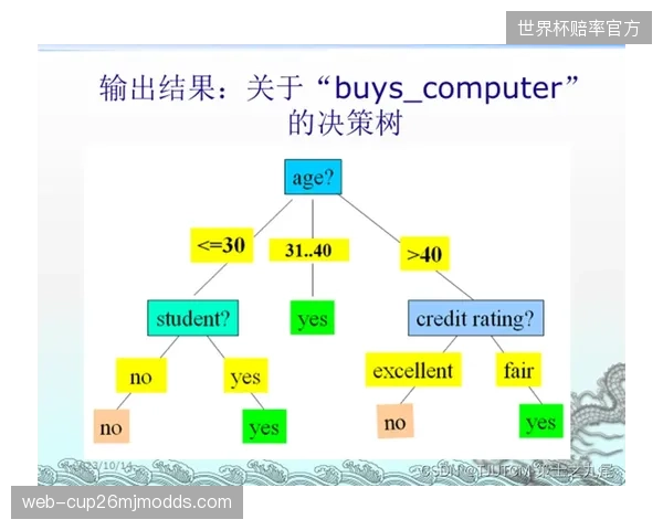 皇家马德里借助miCoachElite系统数据，优化回场管理协议，科学平衡老将的比赛负荷与新秀的锻炼机会
